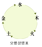 ߺ° ǥ