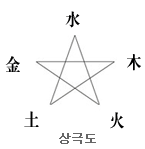 ߺ° ǥ